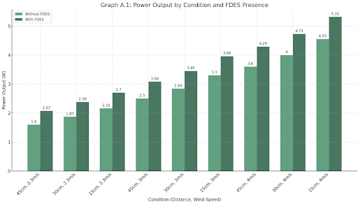 HAWT Efficiency Publication